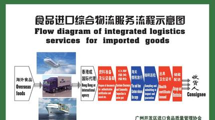 【新西蘭奶飲料如何進口到寧波港需要辦理什么手續流程】價格_廠家_圖片 -