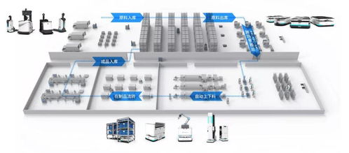 斯坦德機(jī)器人丨叉車AGV如何賦能廠倉物流一體化與國際物流優(yōu)化
