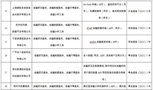 國(guó)家網(wǎng)信辦規(guī)范金融信息服務(wù)機(jī)構(gòu) 不得以報(bào)備為名違規(guī)從事金融及拍賣業(yè)務(wù)